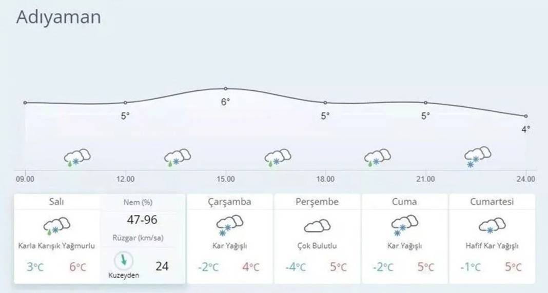 Deprem bölgesinde hava sıcaklıkları bu gece sıfırın altına düşüyor! Felaketin bilançosu her geçen gün artıyor! 13